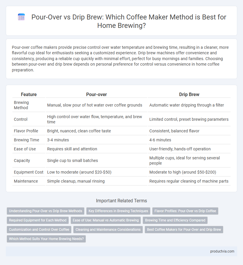 Pour-Over vs Drip Brew: Which Coffee Maker Method is Best for Home Brewing?