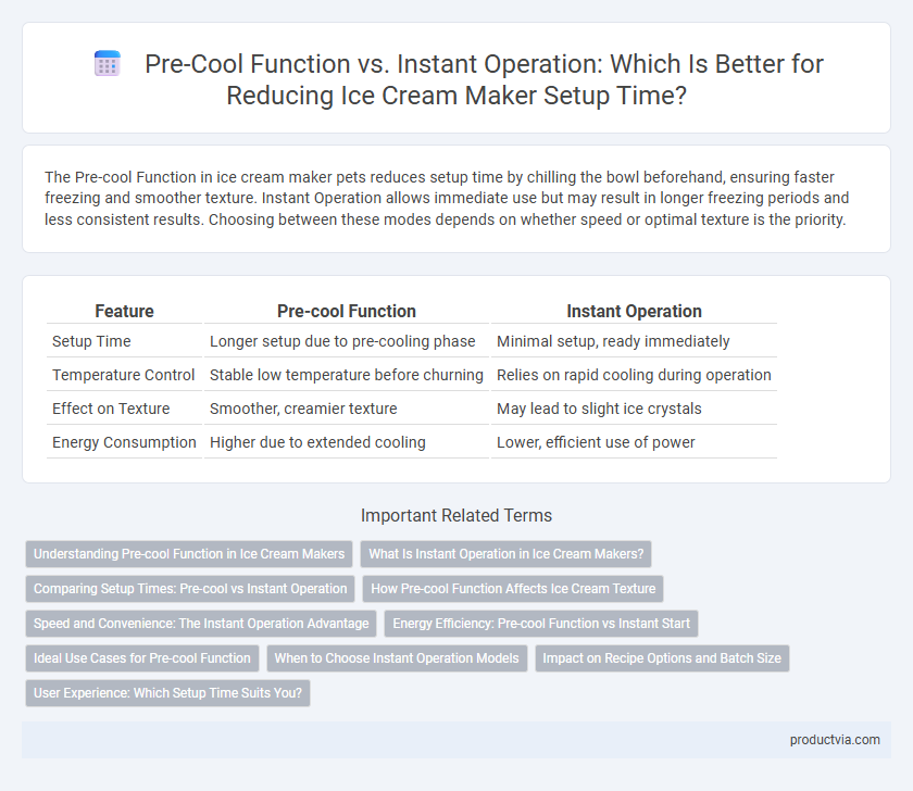 Pre-Cool Function vs. Instant Operation: Which Is Better for Reducing Ice Cream Maker Setup Time?