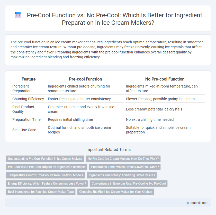 Pre-Cool Function vs. No Pre-Cool: Which Is Better for Ingredient Preparation in Ice Cream Makers?