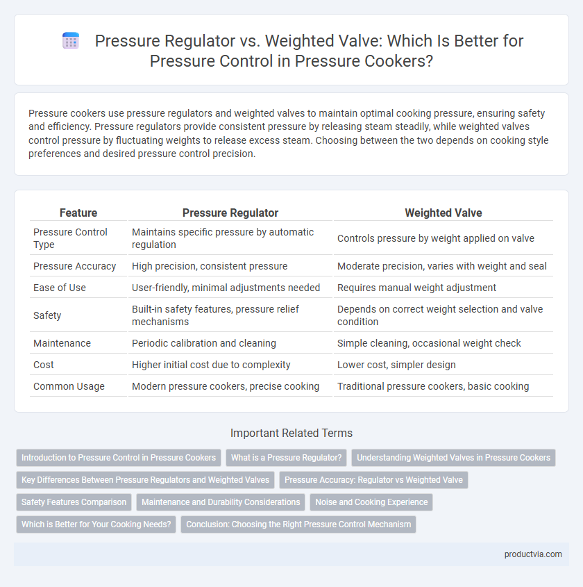 Pressure Regulator vs. Weighted Valve: Which Is Better for Pressure Control in Pressure Cookers?