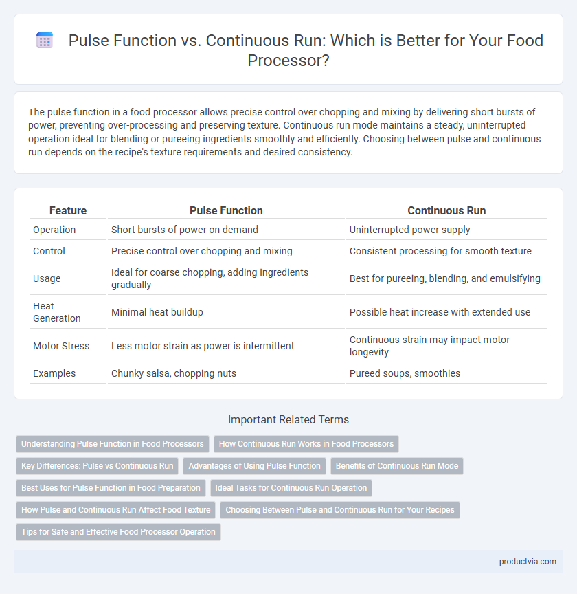 Pulse Function vs. Continuous Run: Which is Better for Your Food Processor?
