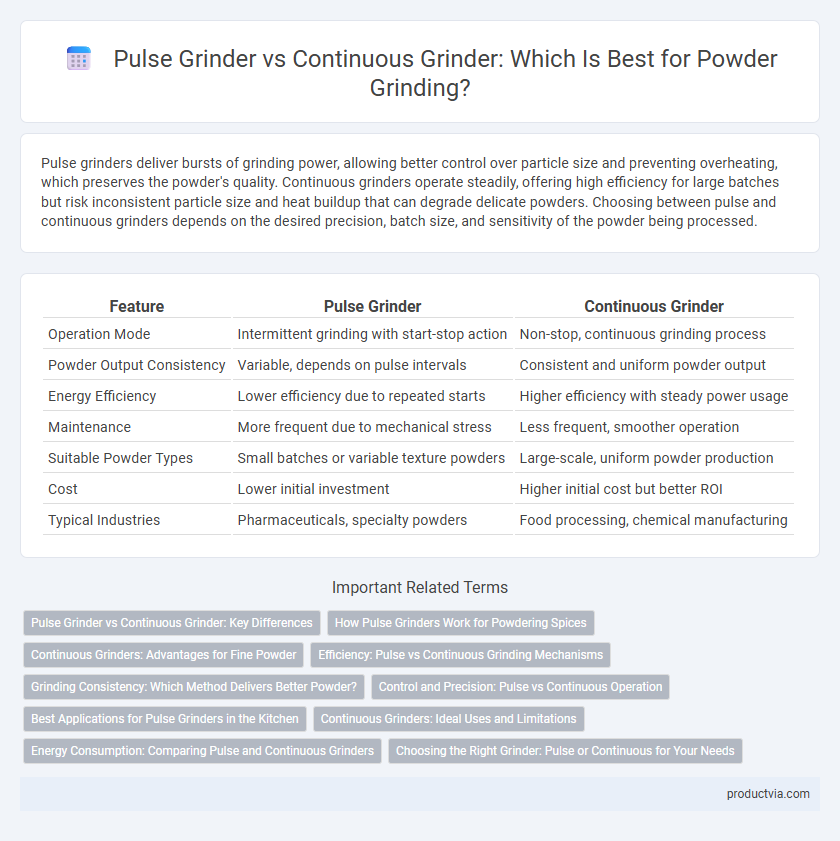 Pulse Grinder vs Continuous Grinder: Which Is Best for Powder Grinding?