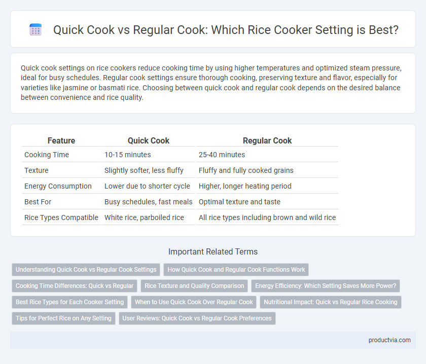 Quick Cook vs Regular Cook: Which Rice Cooker Setting is Best?