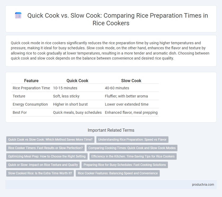 Quick Cook vs. Slow Cook: Comparing Rice Preparation Times in Rice Cookers