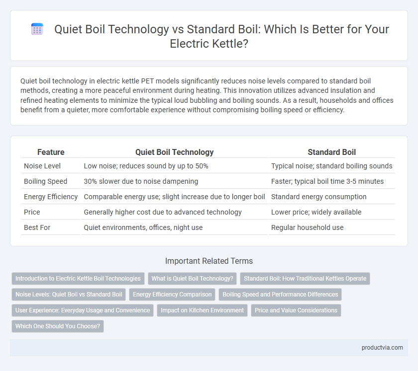Quiet Boil Technology vs Standard Boil: Which Is Better for Your Electric Kettle?