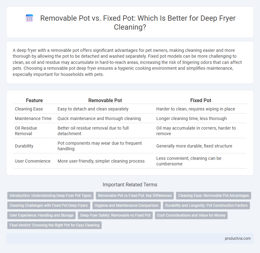 Removable Pot vs. Fixed Pot: Which Is Better for Deep Fryer Cleaning?