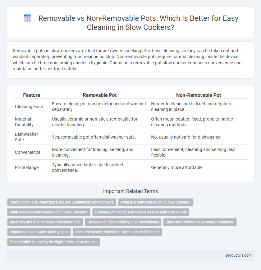 Removable vs Non-Removable Pots: Which Is Better for Easy Cleaning in Slow Cookers?