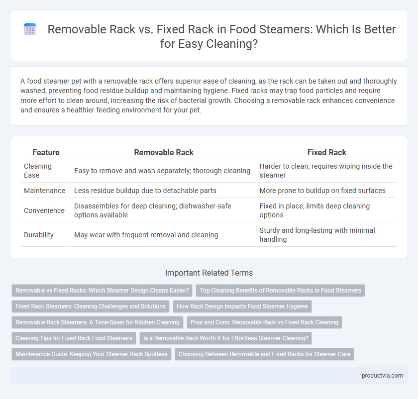 Removable Rack vs. Fixed Rack in Food Steamers: Which Is Better for Easy Cleaning?