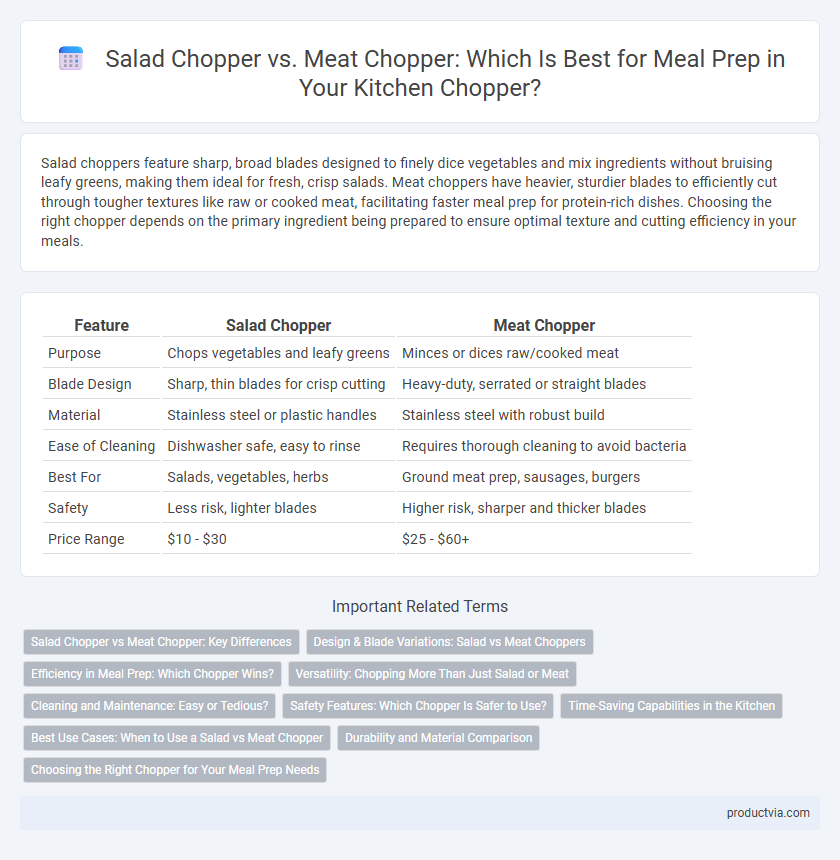 Salad Chopper vs. Meat Chopper: Which Is Best for Meal Prep in Your Kitchen Chopper?