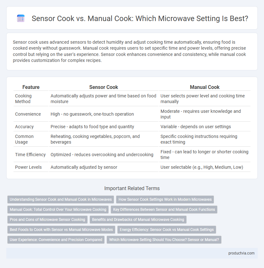 Sensor Cook vs. Manual Cook: Which Microwave Setting Is Best?