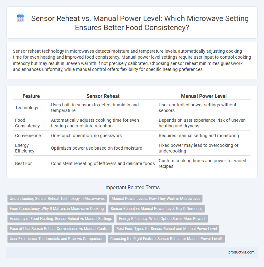 Sensor Reheat vs. Manual Power Level: Which Microwave Setting Ensures Better Food Consistency?