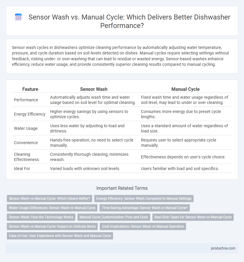 Sensor Wash vs. Manual Cycle: Which Delivers Better Dishwasher Performance?
