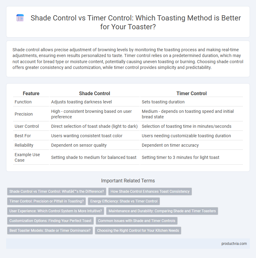 Shade Control vs Timer Control: Which Toasting Method is Better for Your Toaster?