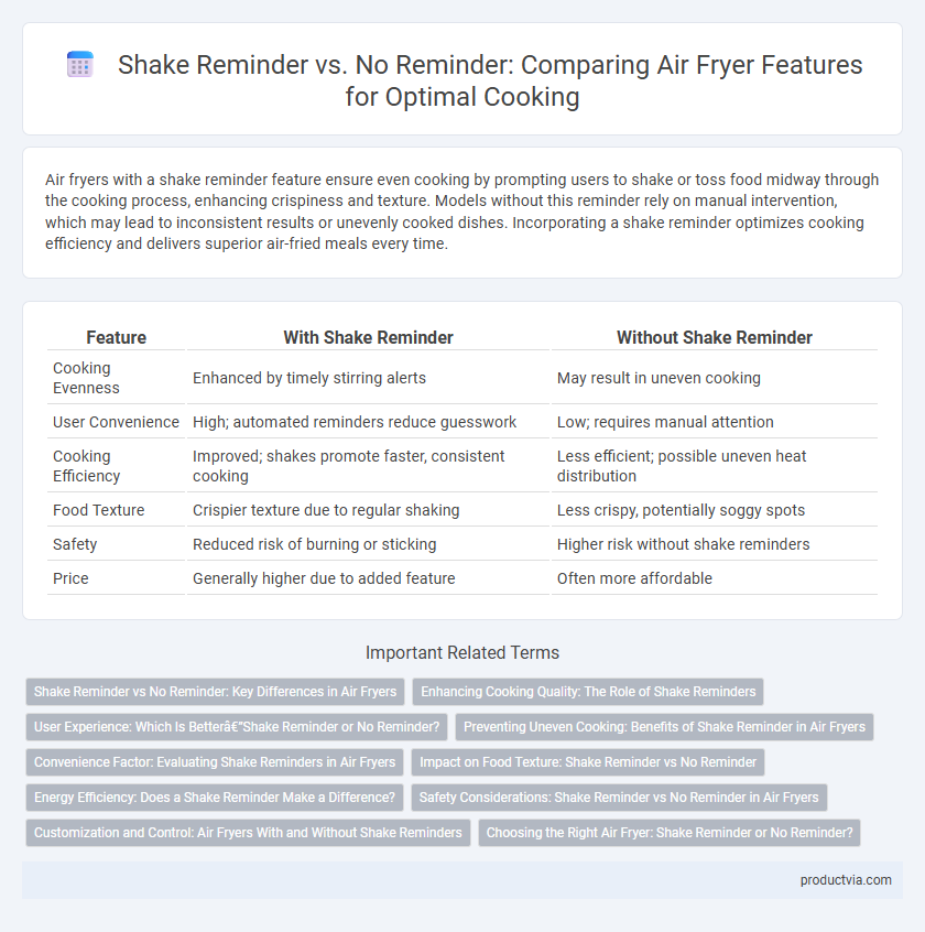 Shake Reminder vs. No Reminder: Comparing Air Fryer Features for Optimal Cooking
