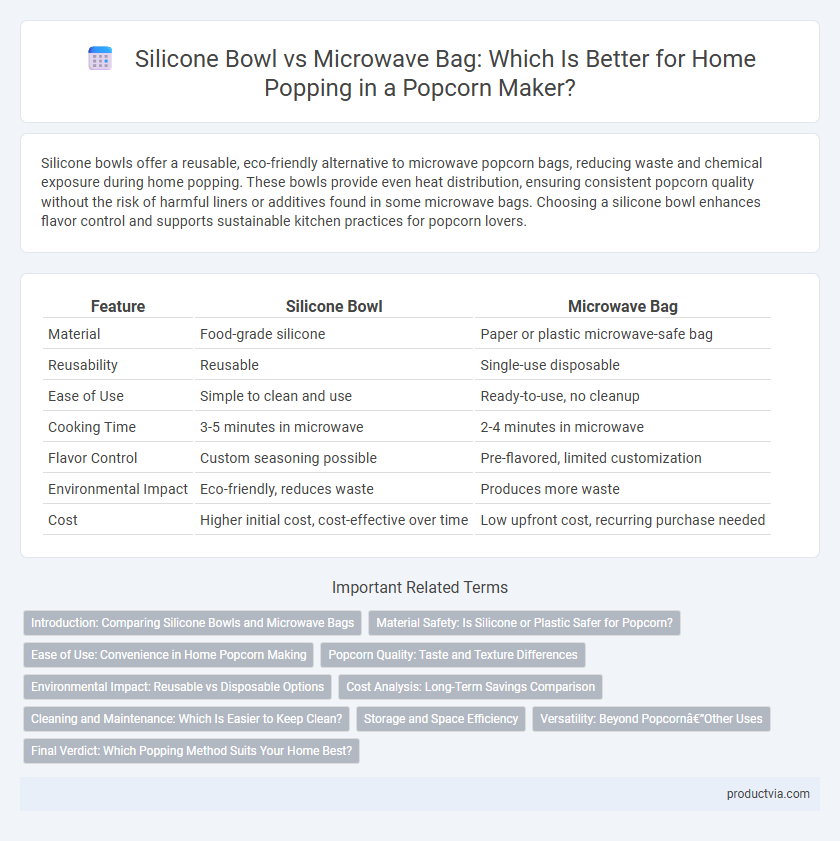 Silicone Bowl vs Microwave Bag: Which Is Better for Home Popping in a Popcorn Maker?