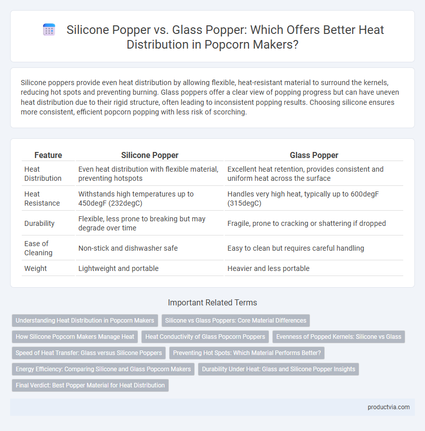 Silicone Popper vs. Glass Popper: Which Offers Better Heat Distribution in Popcorn Makers?