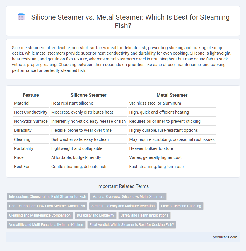 Silicone Steamer vs. Metal Steamer: Which Is Best for Steaming Fish?