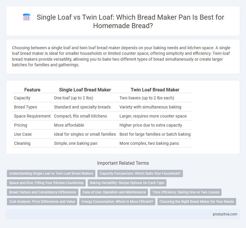 Single Loaf vs Twin Loaf: Which Bread Maker Pan Is Best for Homemade Bread?