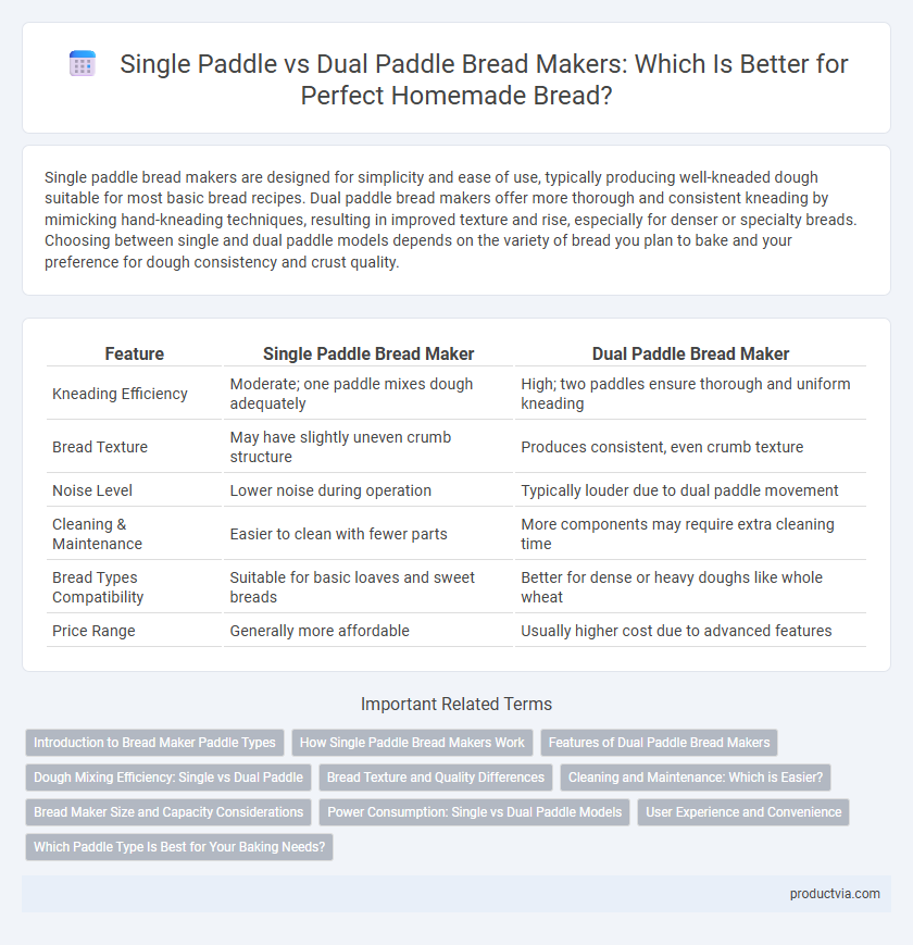 Single Paddle vs Dual Paddle Bread Makers: Which Is Better for Perfect Homemade Bread?