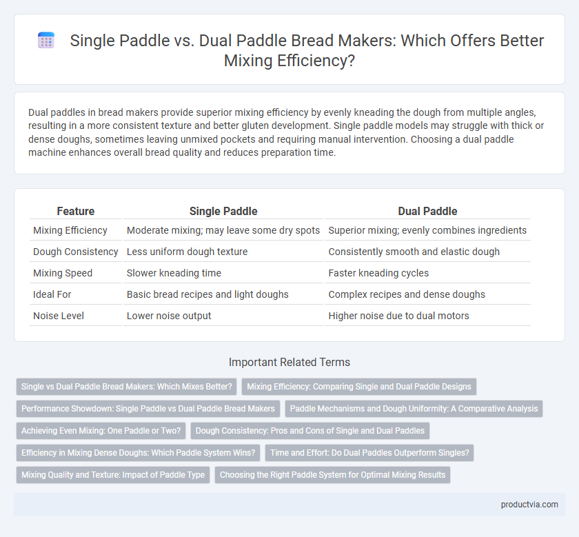 Single Paddle vs. Dual Paddle Bread Makers: Which Offers Better Mixing Efficiency?