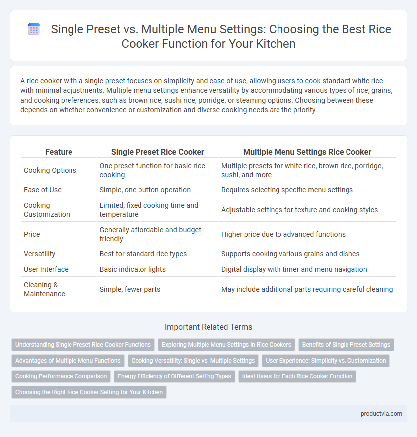Single Preset vs. Multiple Menu Settings: Choosing the Best Rice Cooker Function for Your Kitchen