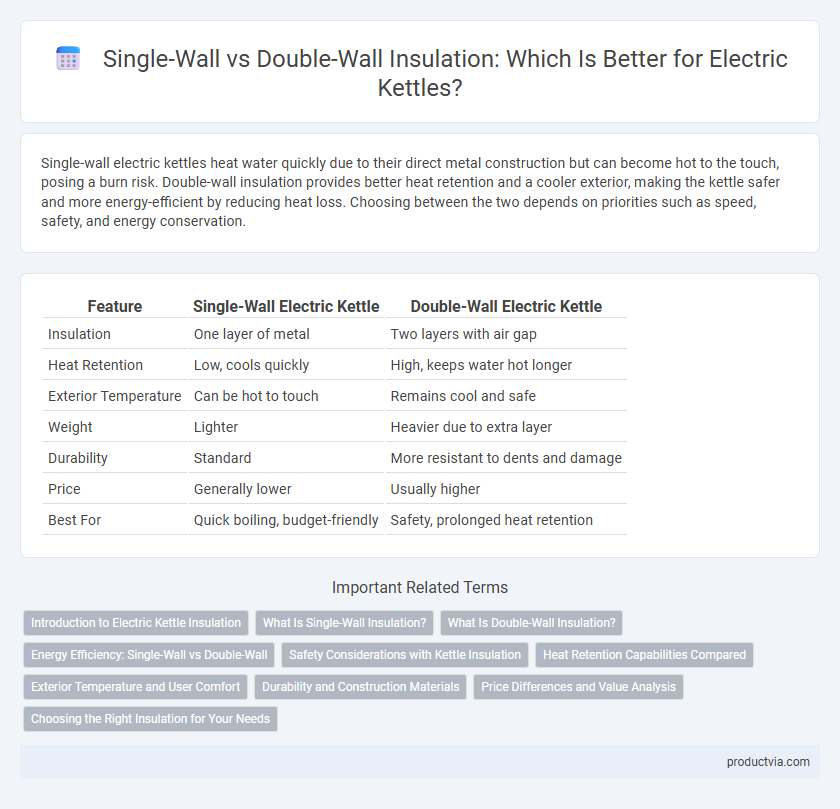 Single-Wall vs Double-Wall Insulation: Which Is Better for Electric Kettles?