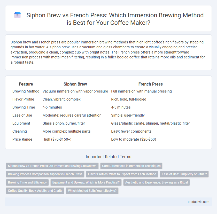 Siphon Brew vs French Press: Which Immersion Brewing Method is Best for Your Coffee Maker?