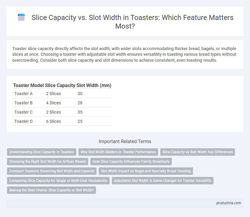 Slice Capacity vs. Slot Width in Toasters: Which Feature Matters Most?