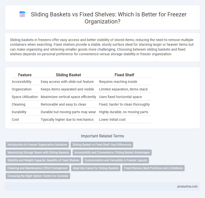 Sliding Baskets vs Fixed Shelves: Which Is Better for Freezer Organization?