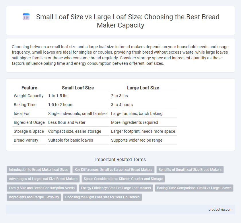 Small Loaf Size vs Large Loaf Size: Choosing the Best Bread Maker Capacity