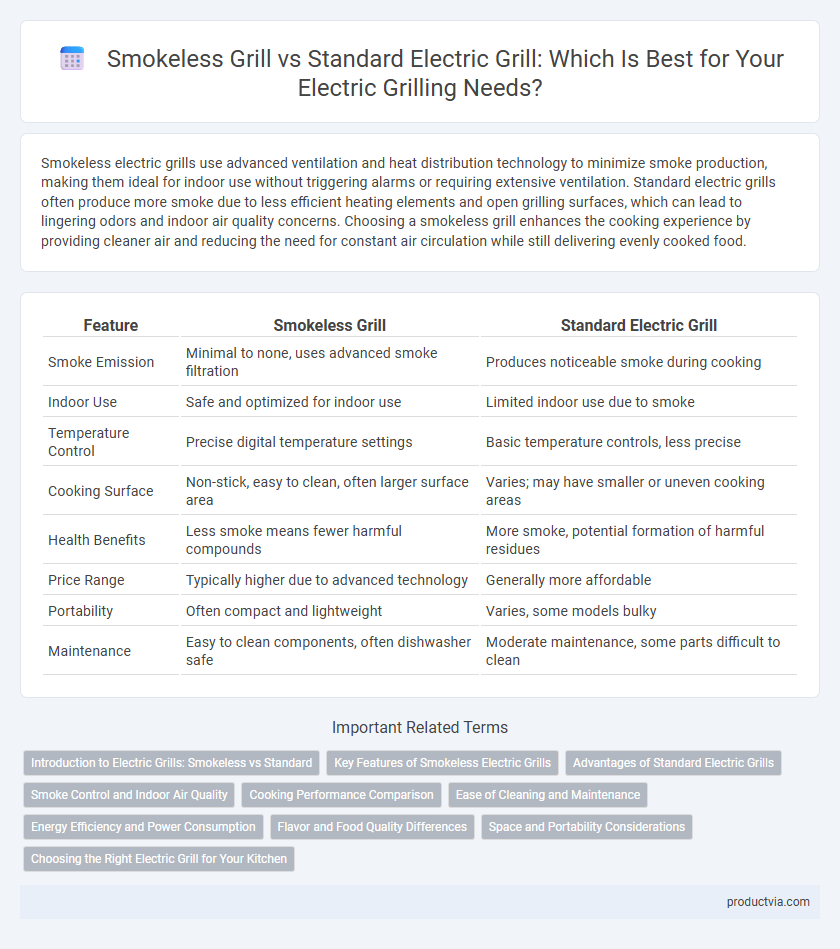 Smokeless Grill vs Standard Electric Grill: Which Is Best for Your Electric Grilling Needs?