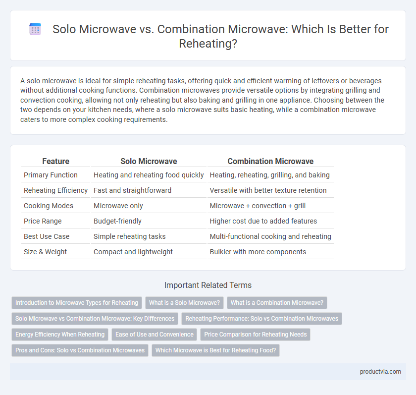 Solo Microwave vs. Combination Microwave: Which Is Better for Reheating?
