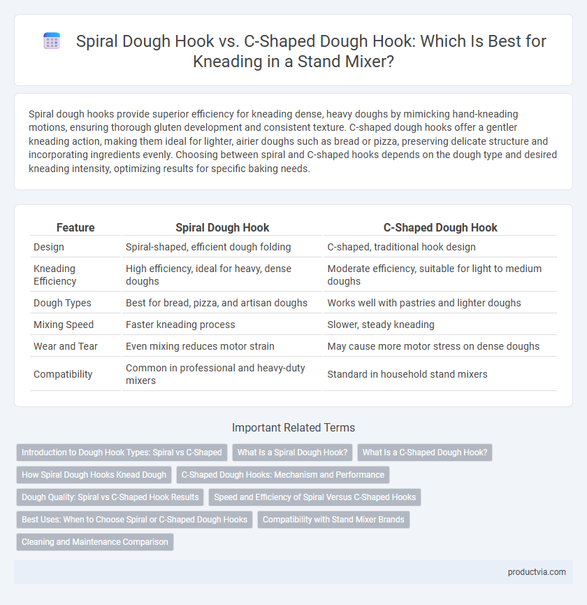 Spiral Dough Hook vs. C-Shaped Dough Hook: Which Is Best for Kneading in a Stand Mixer?
