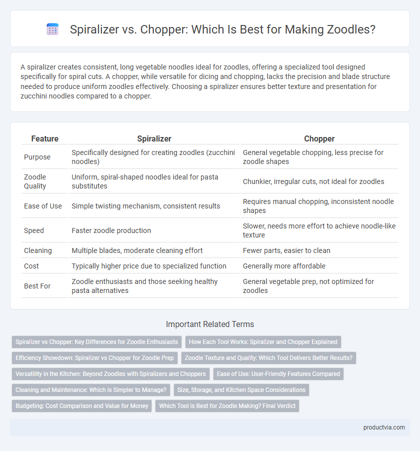 Spiralizer vs. Chopper: Which Is Best for Making Zoodles?