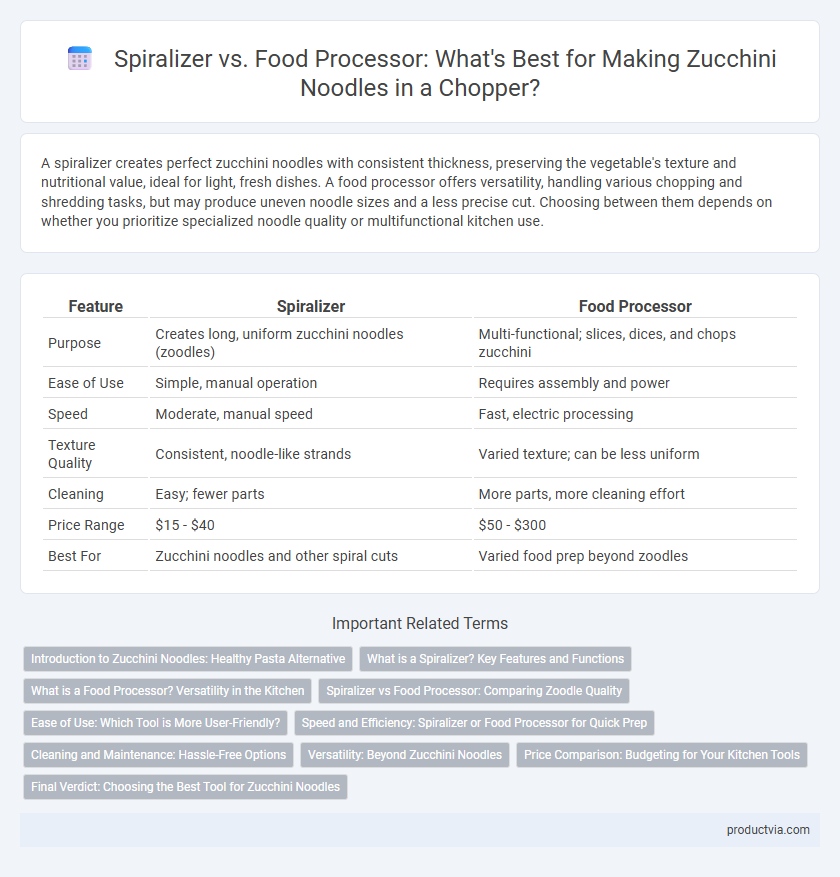 Spiralizer vs. Food Processor: What's Best for Making Zucchini Noodles in a Chopper?