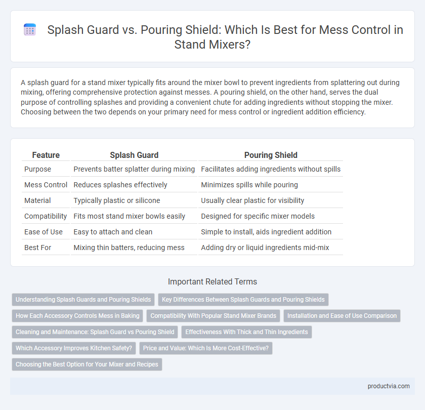 Splash Guard vs. Pouring Shield: Which Is Best for Mess Control in Stand Mixers?