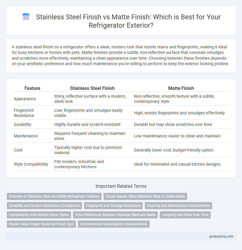 Stainless Steel Finish vs Matte Finish: Which is Best for Your Refrigerator Exterior?