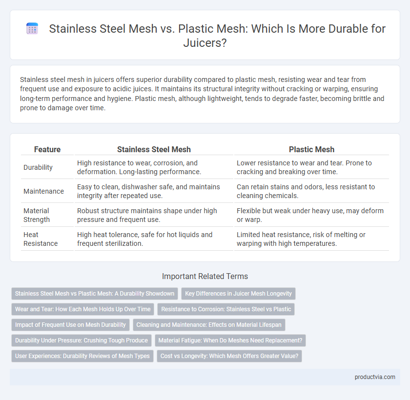 Stainless Steel Mesh vs. Plastic Mesh: Which Is More Durable for Juicers?