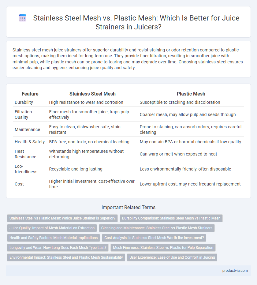 Stainless Steel Mesh vs. Plastic Mesh: Which Is Better for Juice Strainers in Juicers?