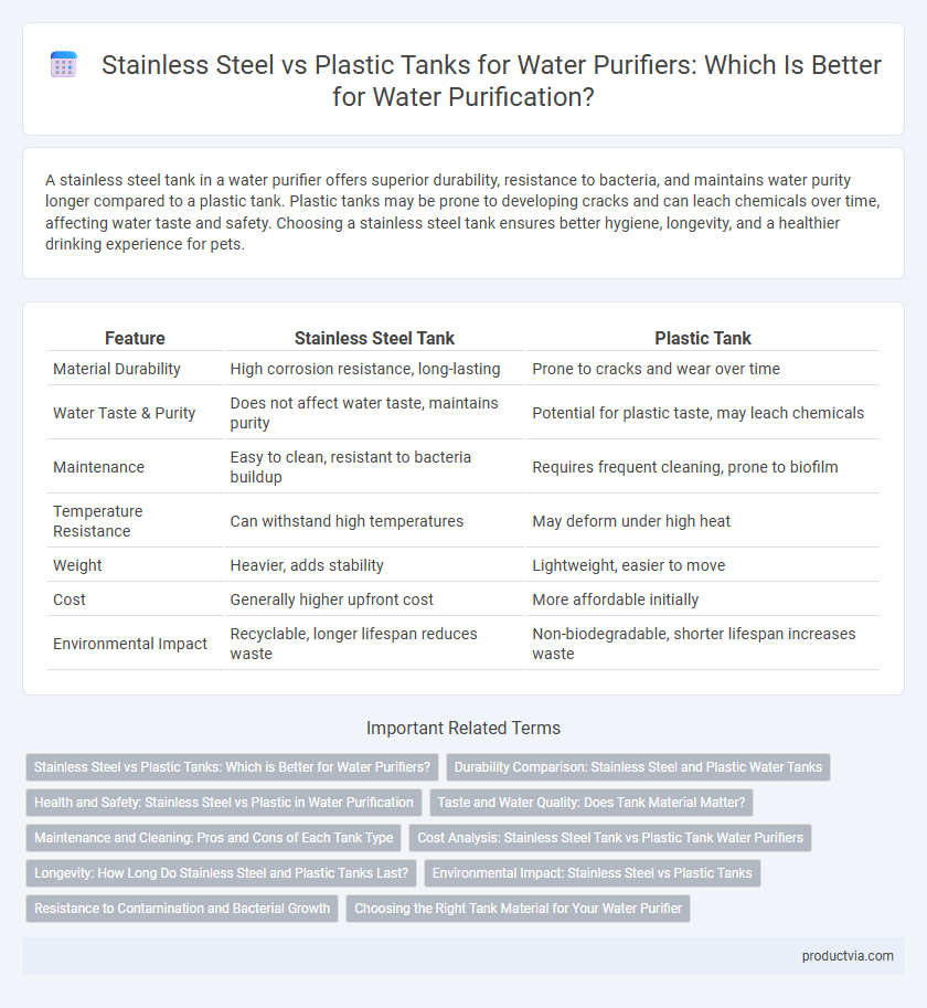 Stainless Steel vs Plastic Tanks for Water Purifiers: Which Is Better for Water Purification?
