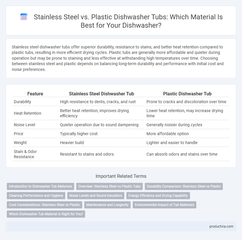 Stainless Steel vs. Plastic Dishwasher Tubs: Which Material Is Best for Your Dishwasher?