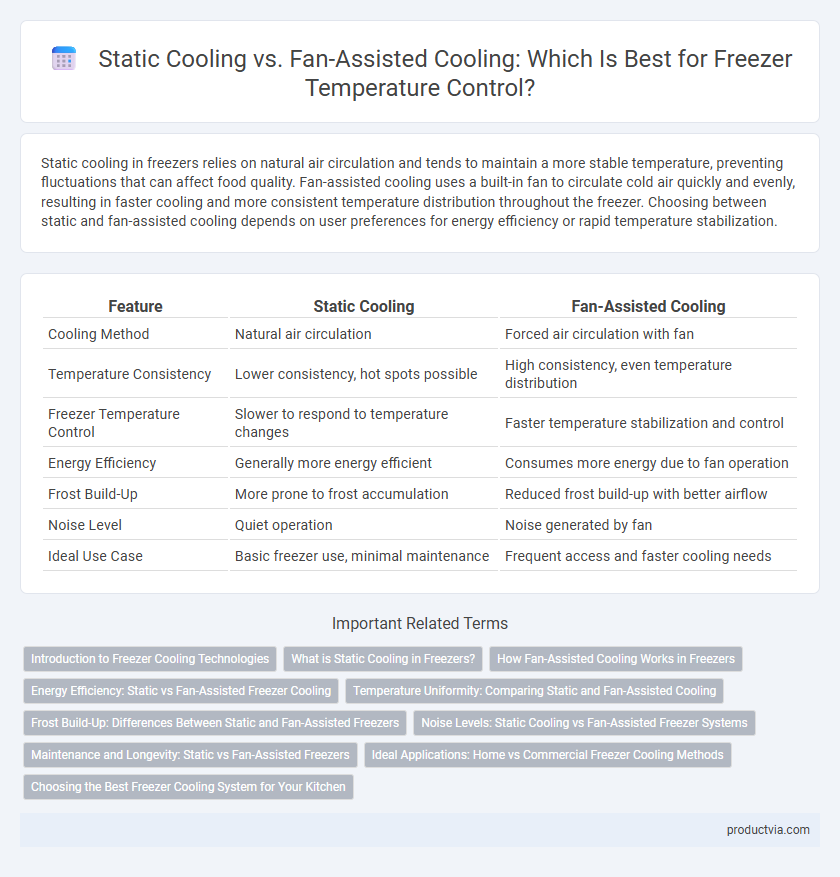 Static Cooling vs. Fan-Assisted Cooling: Which Is Best for Freezer Temperature Control?