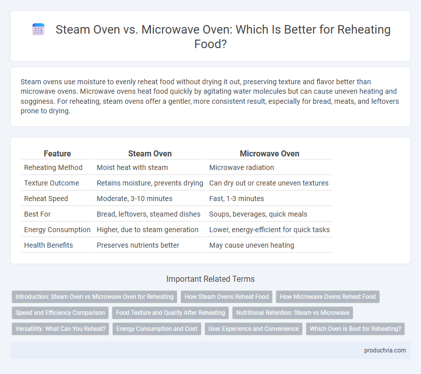 Steam Oven vs. Microwave Oven: Which Is Better for Reheating Food?