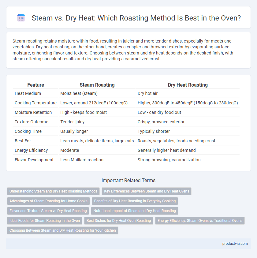Steam vs. Dry Heat: Which Roasting Method Is Best in the Oven?