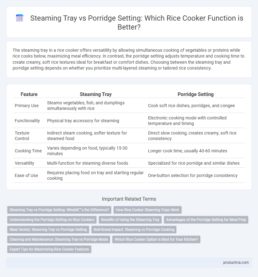 Steaming Tray vs Porridge Setting: Which Rice Cooker Function is Better?