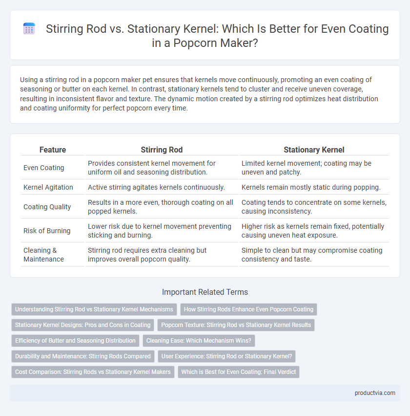 Stirring Rod vs. Stationary Kernel: Which Is Better for Even Coating in a Popcorn Maker?