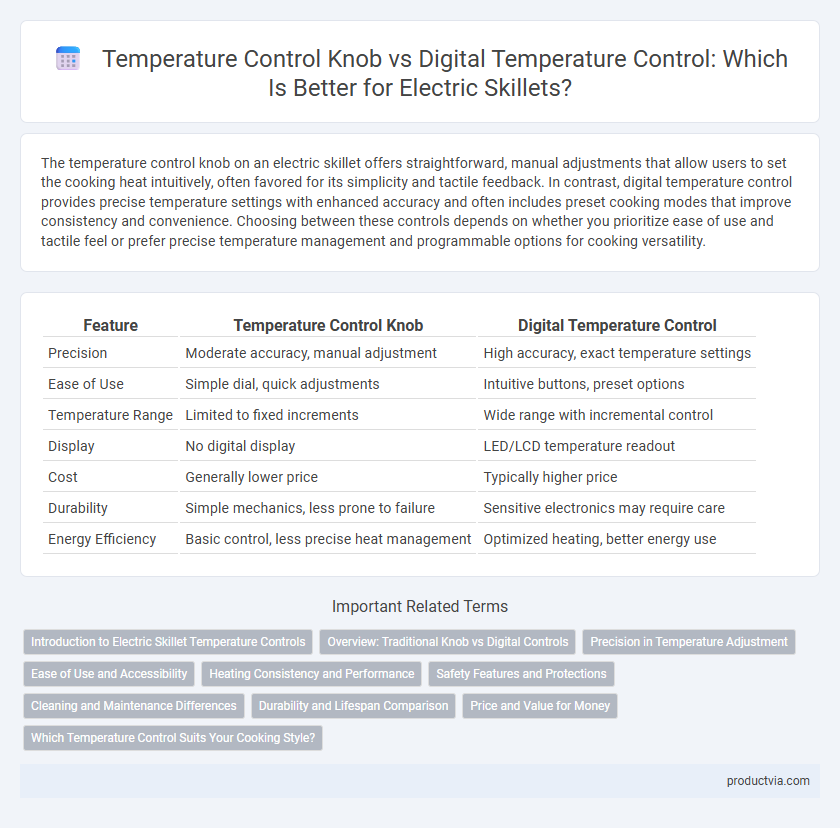 Temperature Control Knob vs Digital Temperature Control: Which Is Better for Electric Skillets?