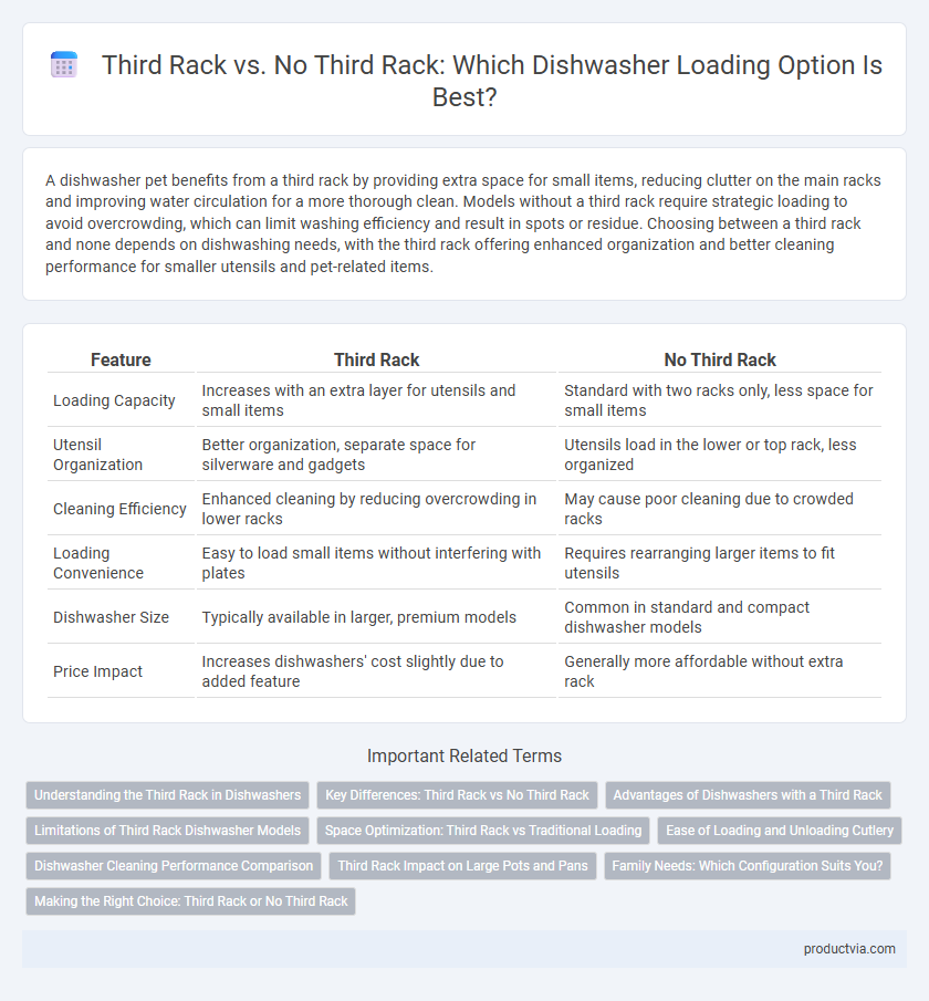 Third Rack vs. No Third Rack: Which Dishwasher Loading Option Is Best?