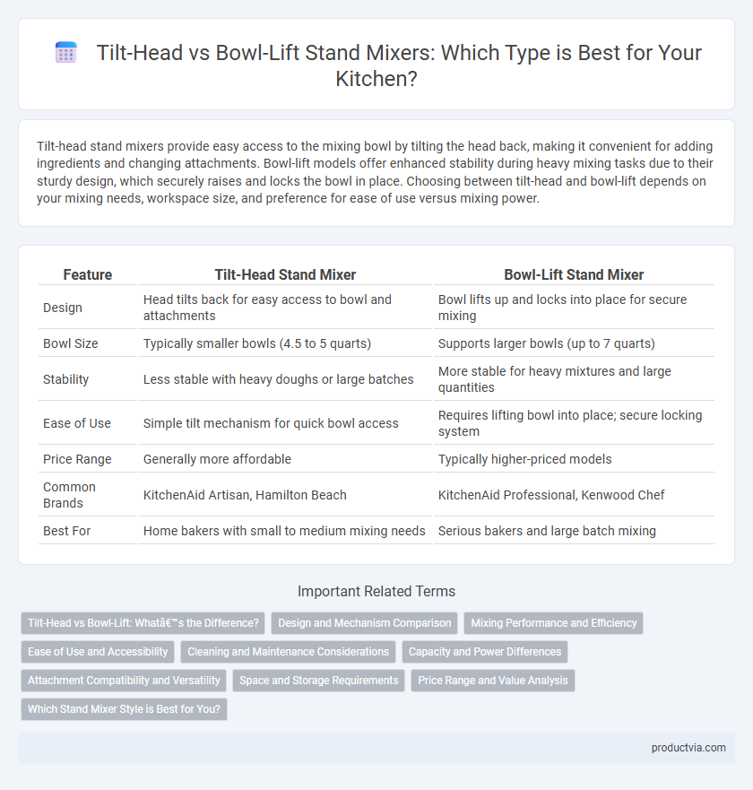 Tilt-Head vs Bowl-Lift Stand Mixers: Which Type is Best for Your Kitchen?