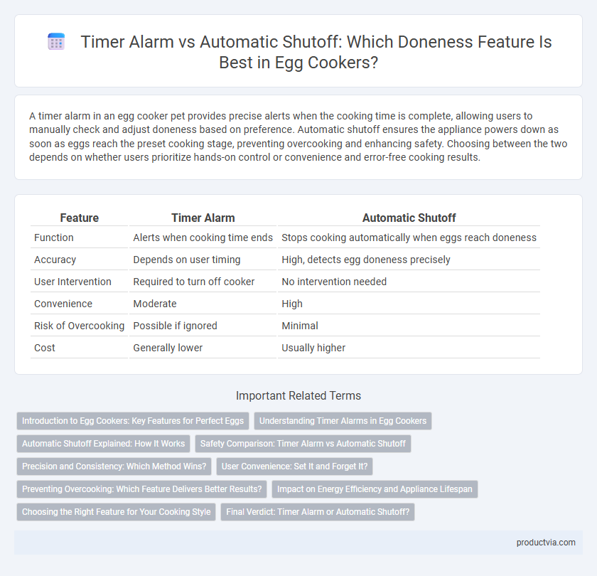 Timer Alarm vs Automatic Shutoff: Which Doneness Feature Is Best in Egg Cookers?